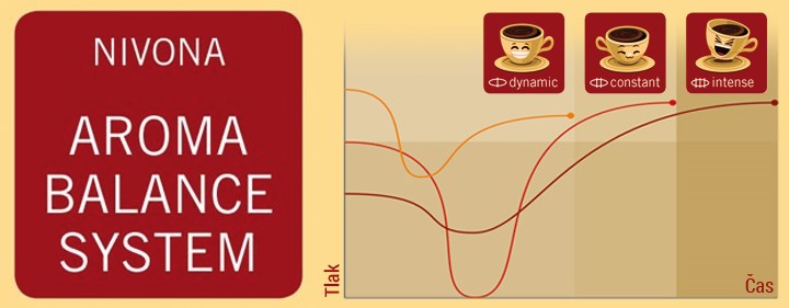 Nivona NICR 768 Aroma Balance System